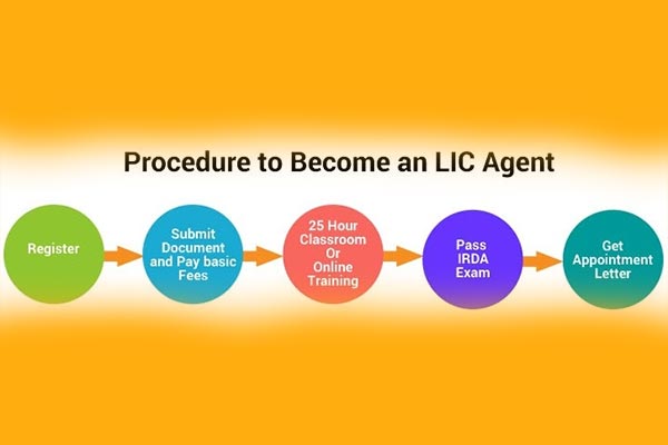  LIC Agent Online Procedure to Become LIC Agent